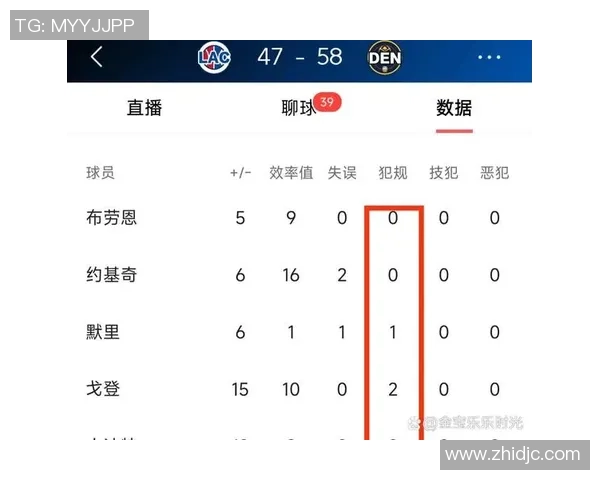 快船与掘金首节对决数据分析揭示比赛走势与关键表现